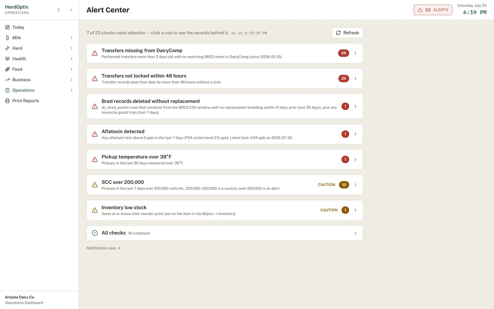 Alert center with automated data checks