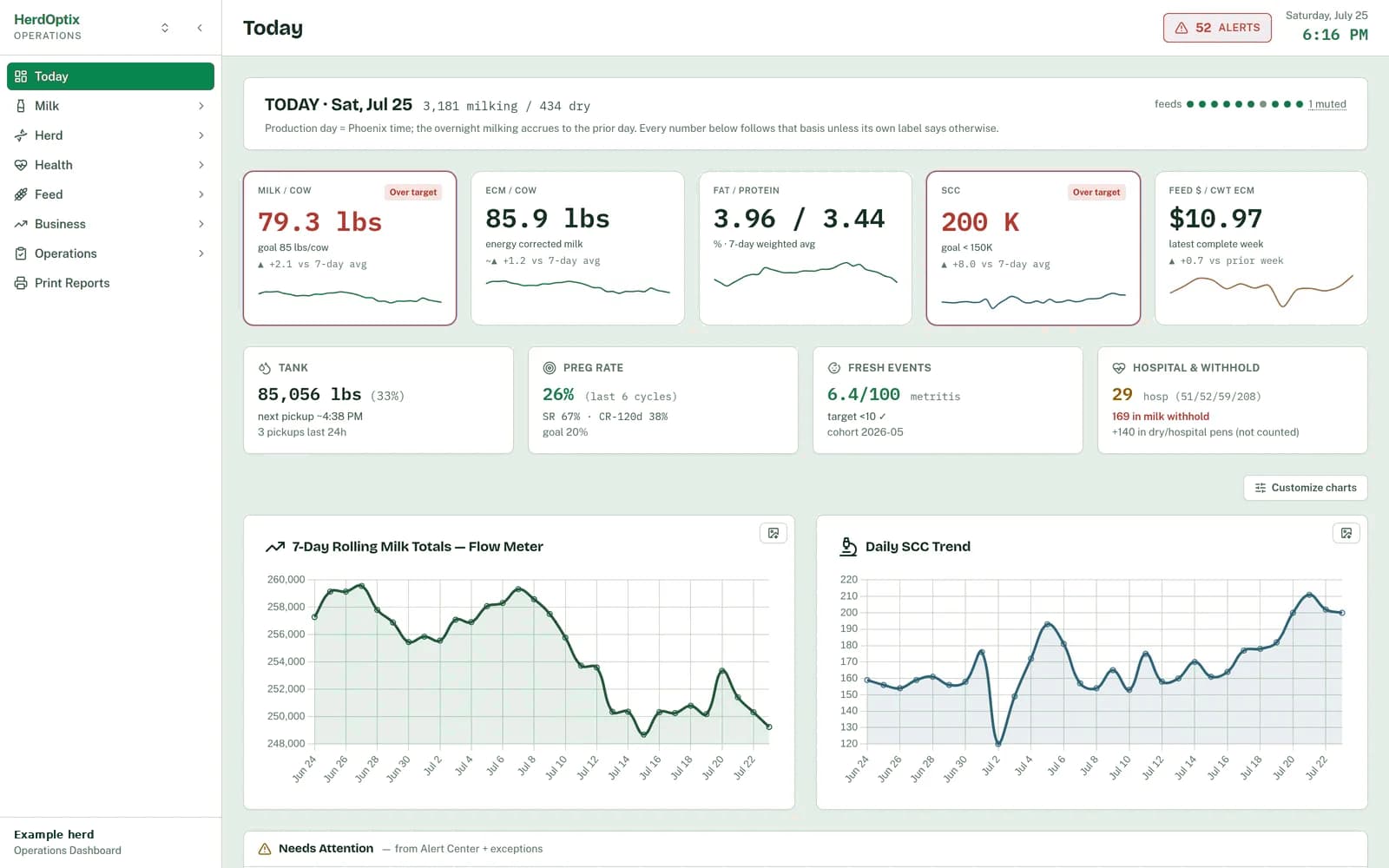 Actual HerdOptix Today dashboard with milk, reproduction, and herd health measures