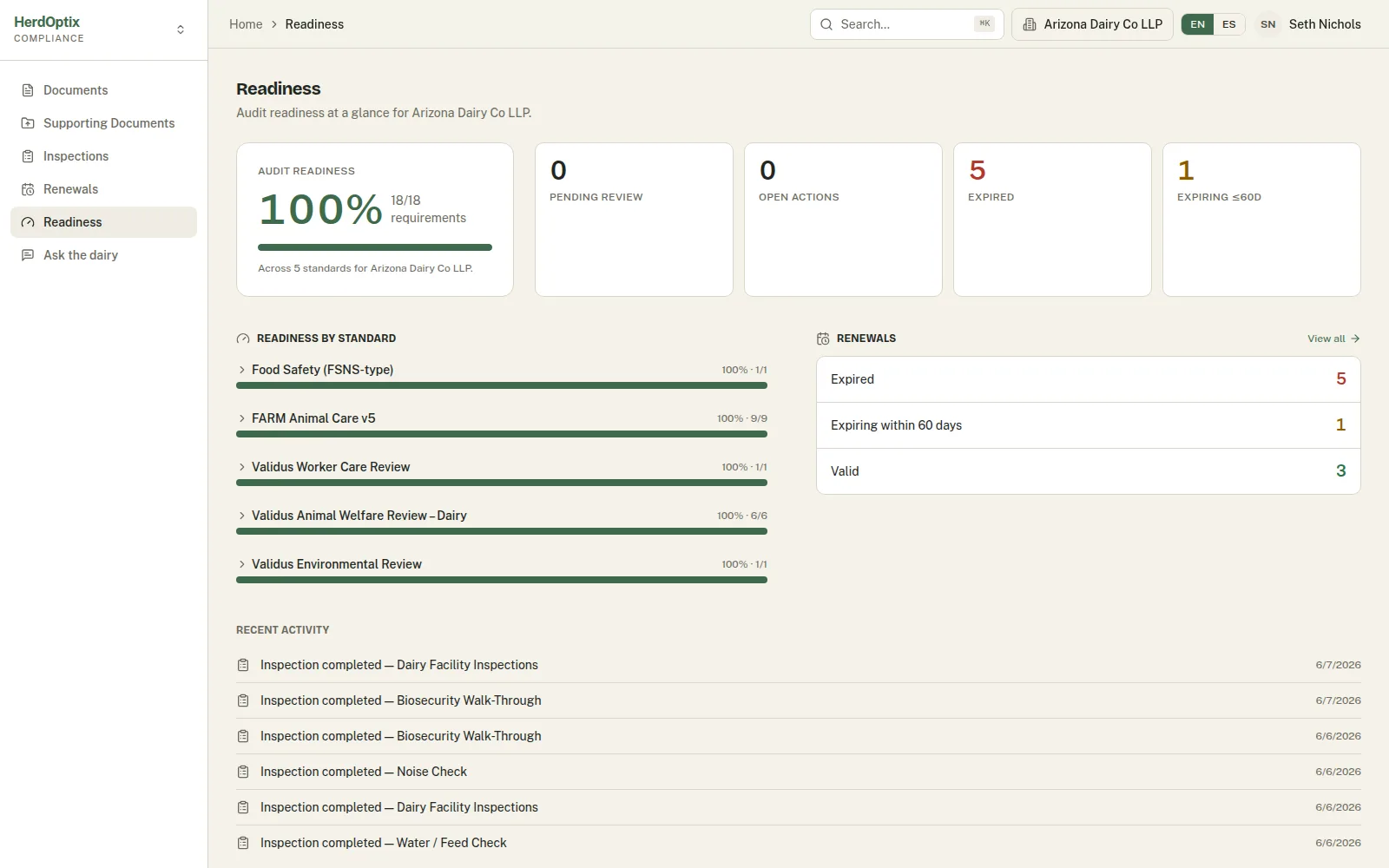 Audit readiness scoring across FARM and Validus standards