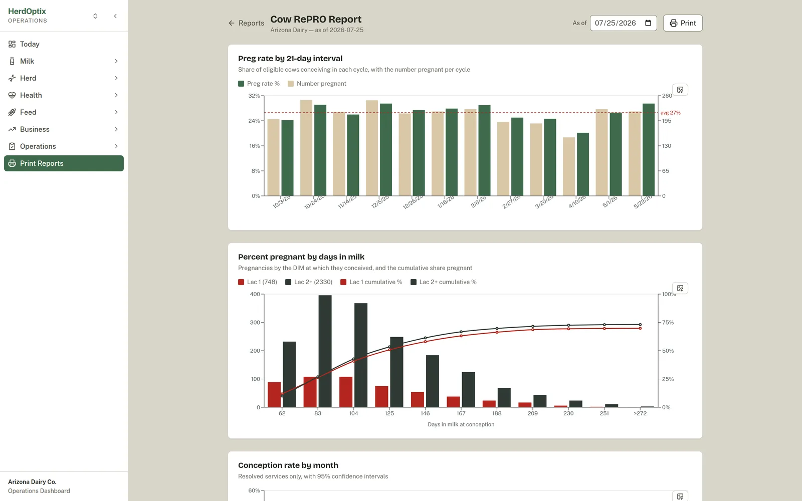 Printable cow reproduction report