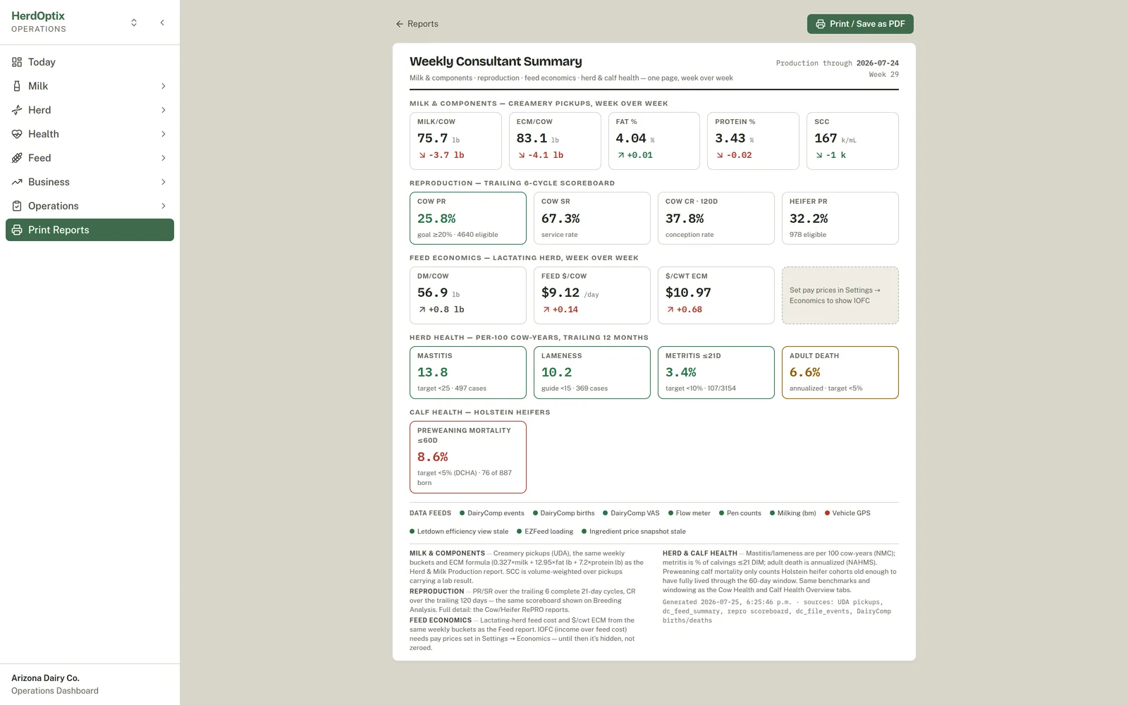 One-page weekly consultant report with milk, reproduction, feed economics, and health